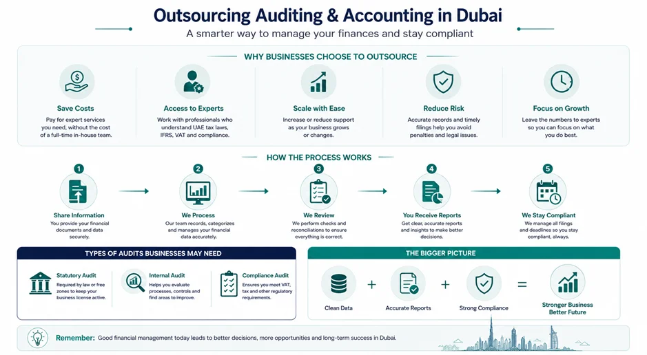 What Does Accounting Cover