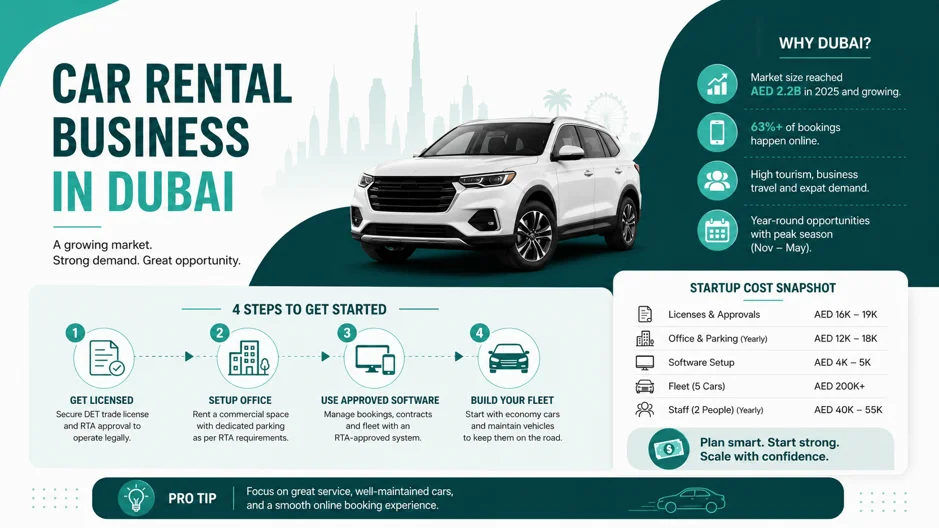 Why Dubai Works for Car Rentals