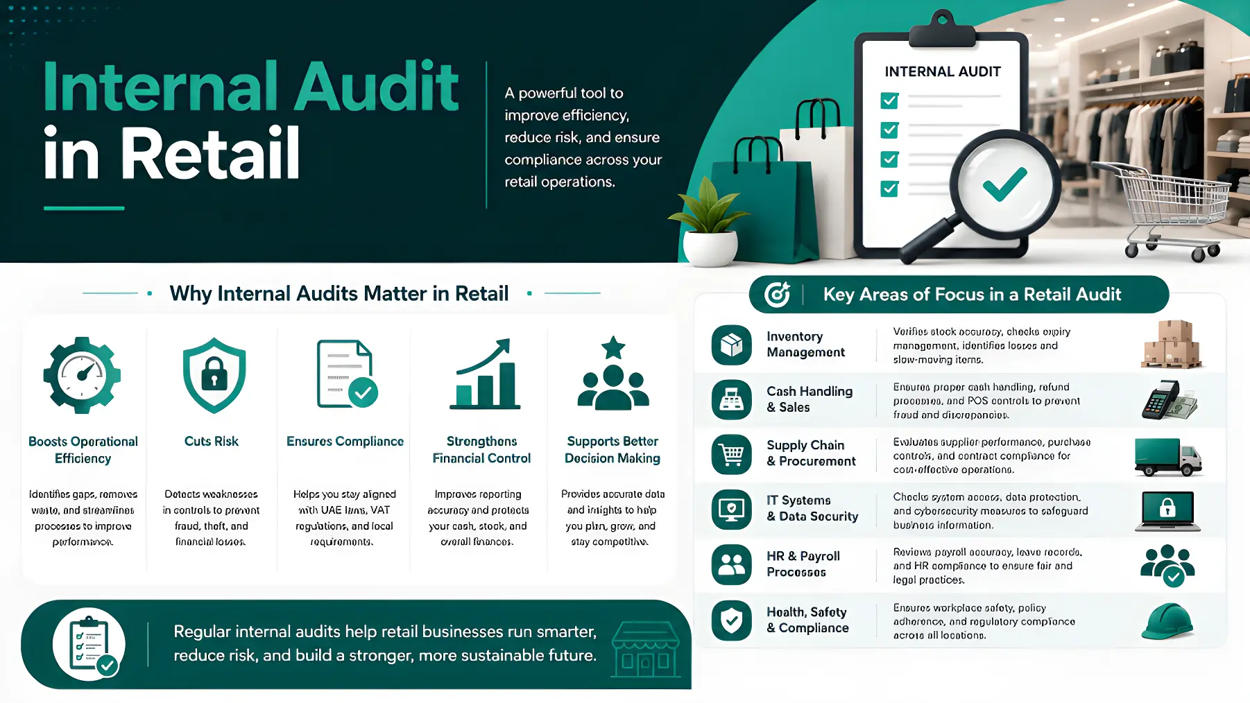 Internal Audits in Retail: How They Drive Efficiency and Cut Risk 