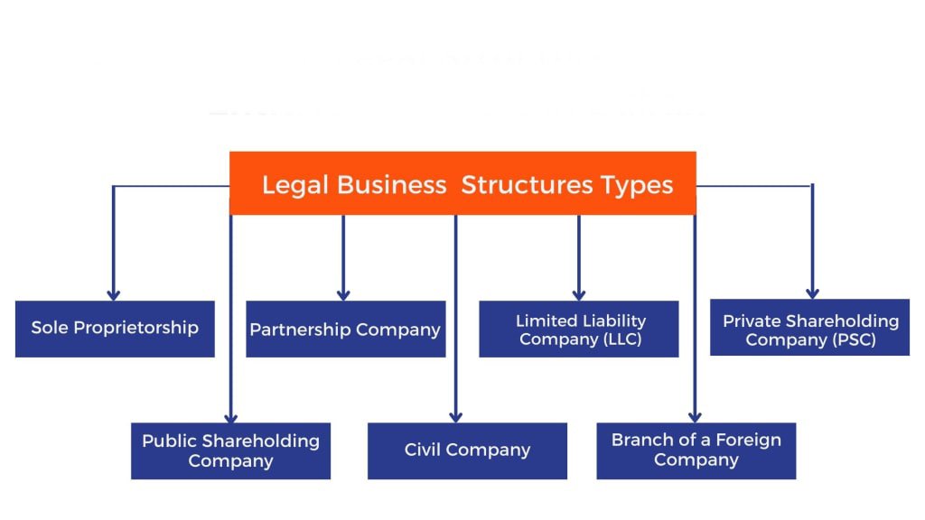 Moving Your International Business to Dubai: Tax, Residency & Structuring Guide 