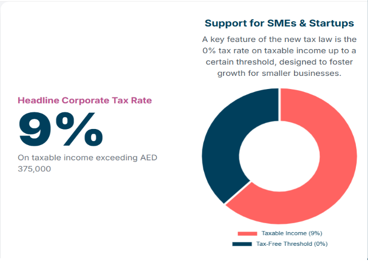 UAE Company – Tax-Free or Not? Understanding Economic Substance & Residency Tests UAE Company – Tax-Free or Not? Understanding Economic Substance & Residency Tests