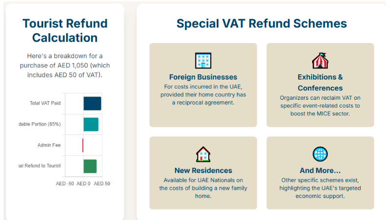 A Definitive Guide to VAT Refunds in the UAE: Eligibility, Process, and Expert Recovery Strategies