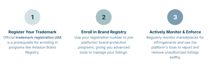 Protect your brand in the GCC