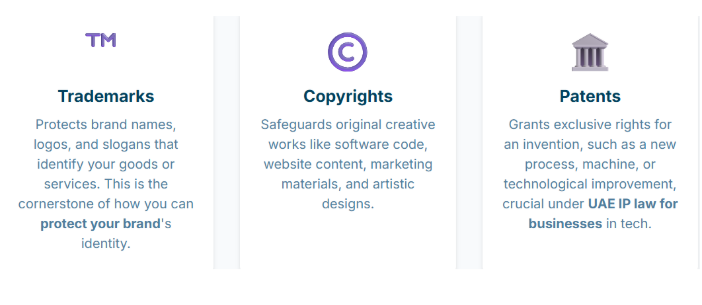 Protect your brand in the GCC