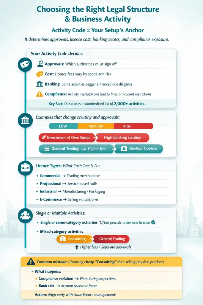 Dubai Company Formation and Registration: Fast, Compliant Setup for UAE Businesses (2026)