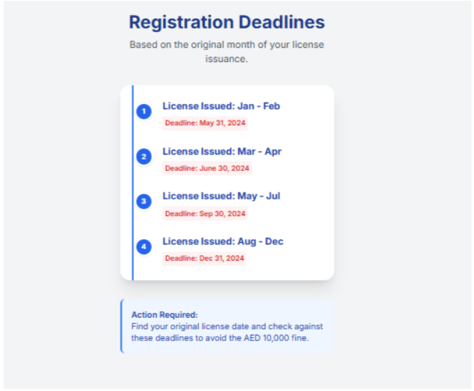 Do I Need to Register for UAE Corporate Tax If I Haven’t Started Trading?