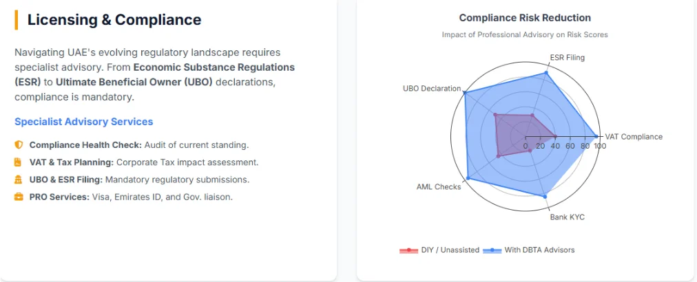 DBTA came into our group at a critical time.