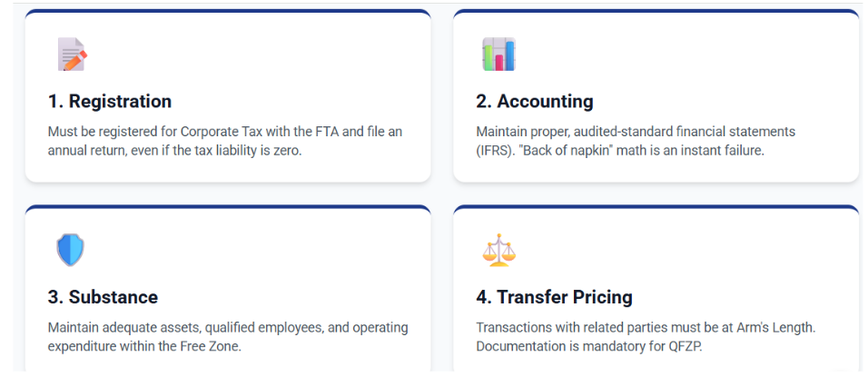 How to Keep UAE Free Zone 0% Corporate Tax | QFZP Compliance Checklist 2026