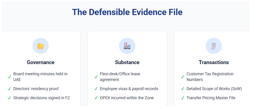 How to Keep UAE Free Zone 0% Corporate Tax | QFZP Compliance Checklist 2026