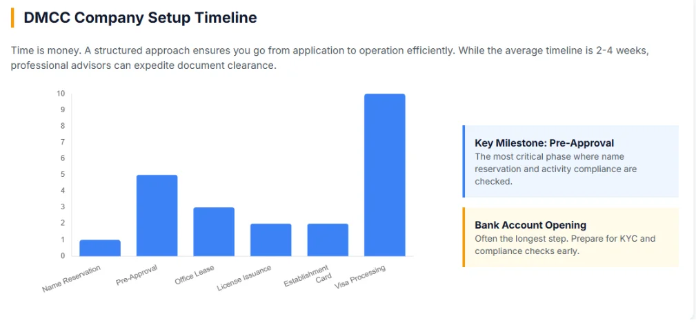 UAE Consultants Business Boutique DMCC: Specialist Advisory and Company Setup Services Why DMCC for Business Setup