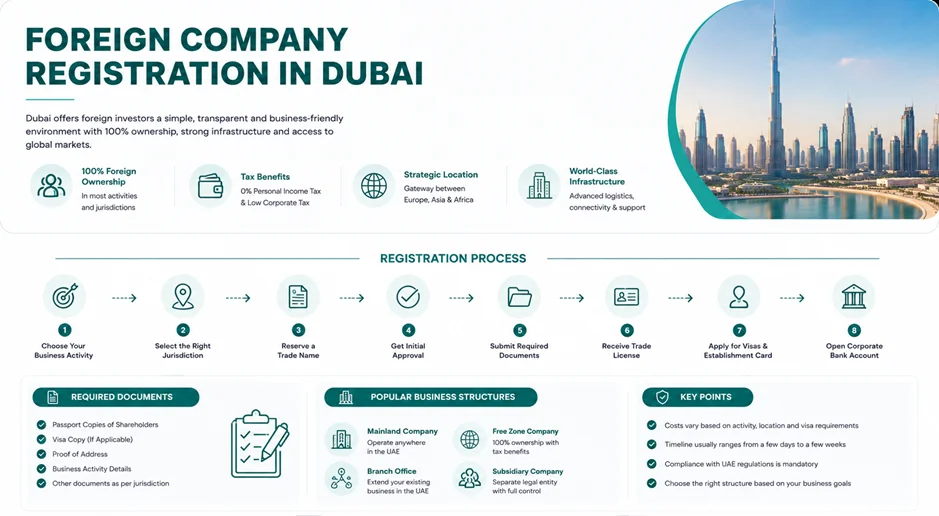 Can Foreigners Register a Company in Dubai