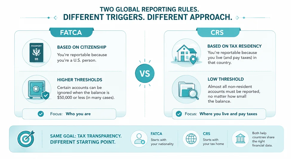 FATCA vs CRS Key Differences Explained