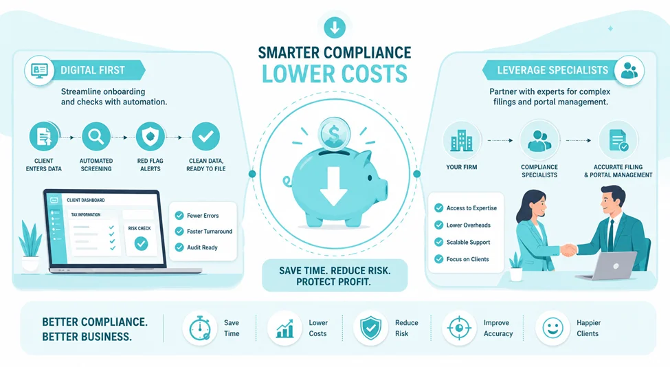 How to Reduce Your Compliance Costs