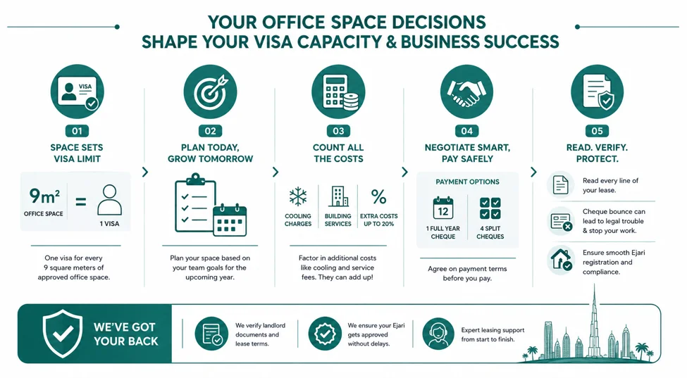 7 Costly Mistakes to Avoid When Starting a Business in Dubai How Office Space Affects Visas