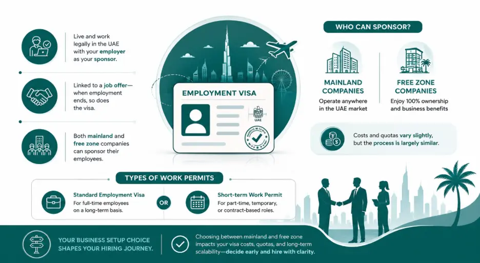 Complete Guide to Employee Visa Cost in UAE 2026 