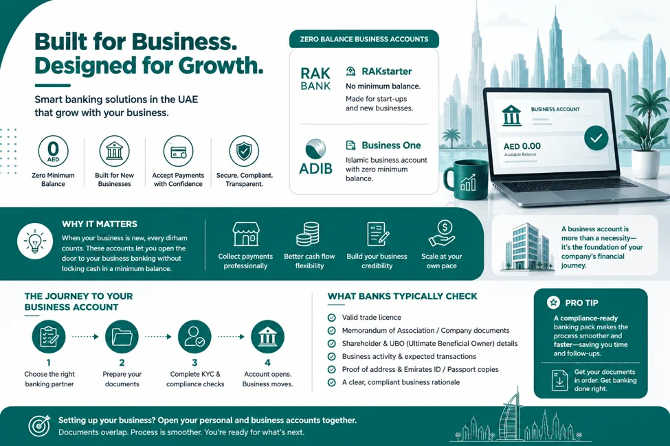 Zero Balance Business Accounts