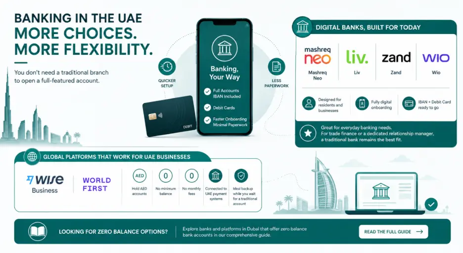 UAE Bank Account Opening Requirements: Complete Guide UAE Bank Account Opening Requirements: Complete Guide