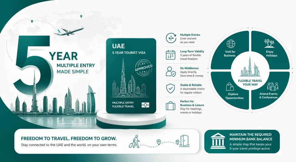 UAE Visit Visa Extension New Rules (2026): Latest Updates, Eligibility & Process The Five Year Multiple Entry Solution
