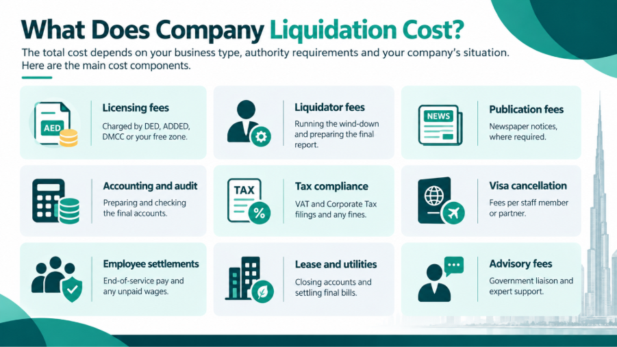 Company Liquidation in the UAE: Your Complete 2026 Guide Company Liquidation in the UAE: Your Complete 2026 Guide